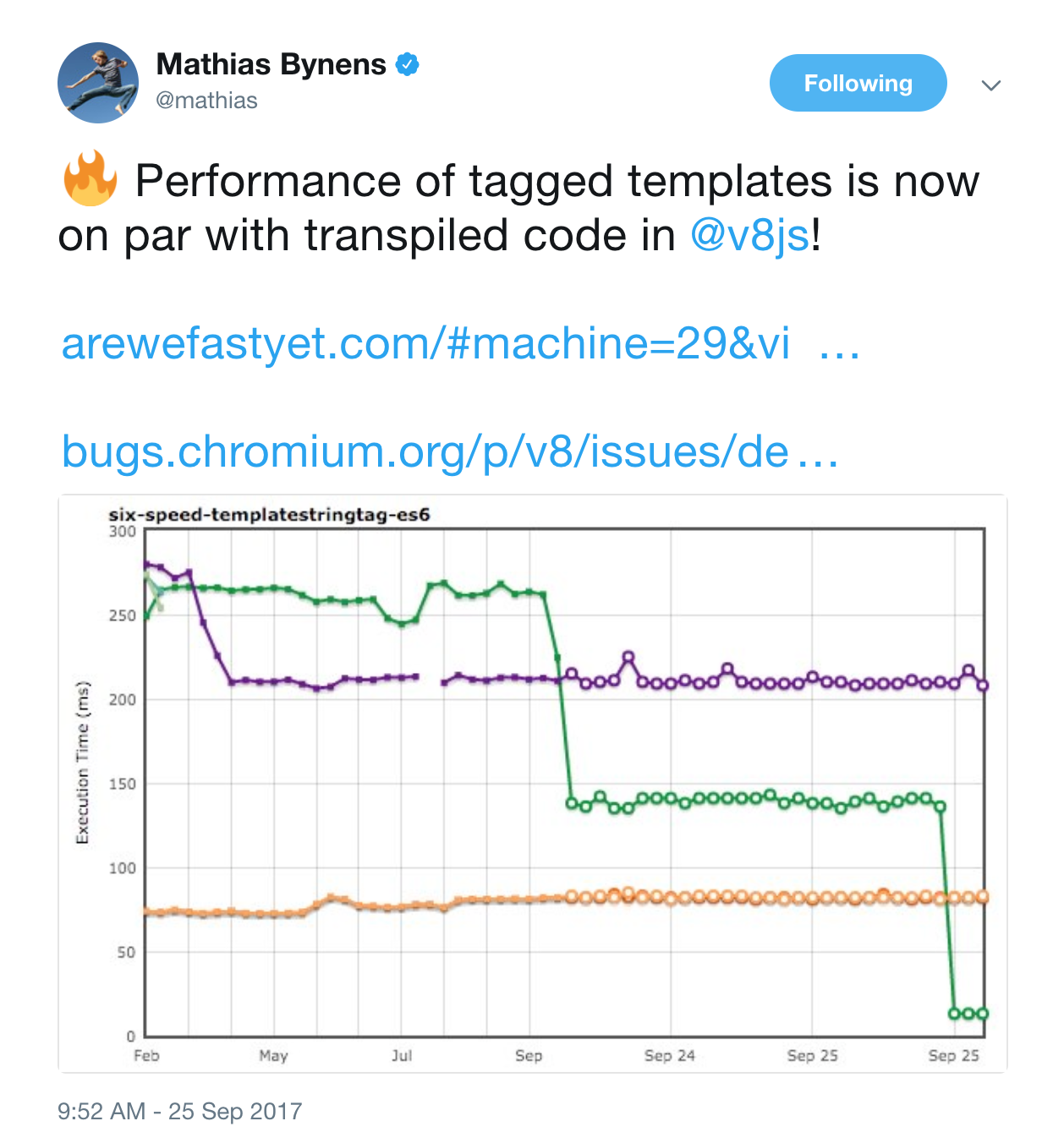performance of tagged templates is now on par with transpiled code