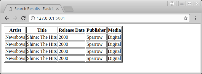 change flask sqlite database to postgres