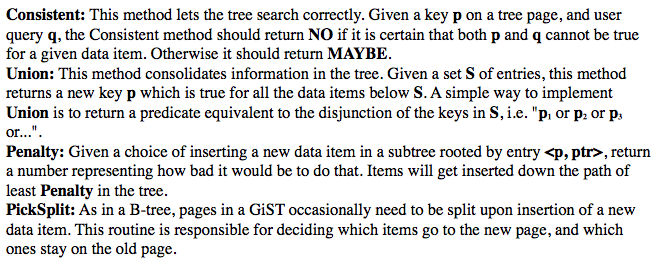 Looking Inside Postgres At A GiST Index