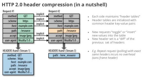 benefits-of-rest-apis-with-http-2-dzone