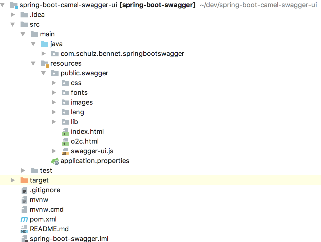 Swagger index html. Spring Boot Apache.
