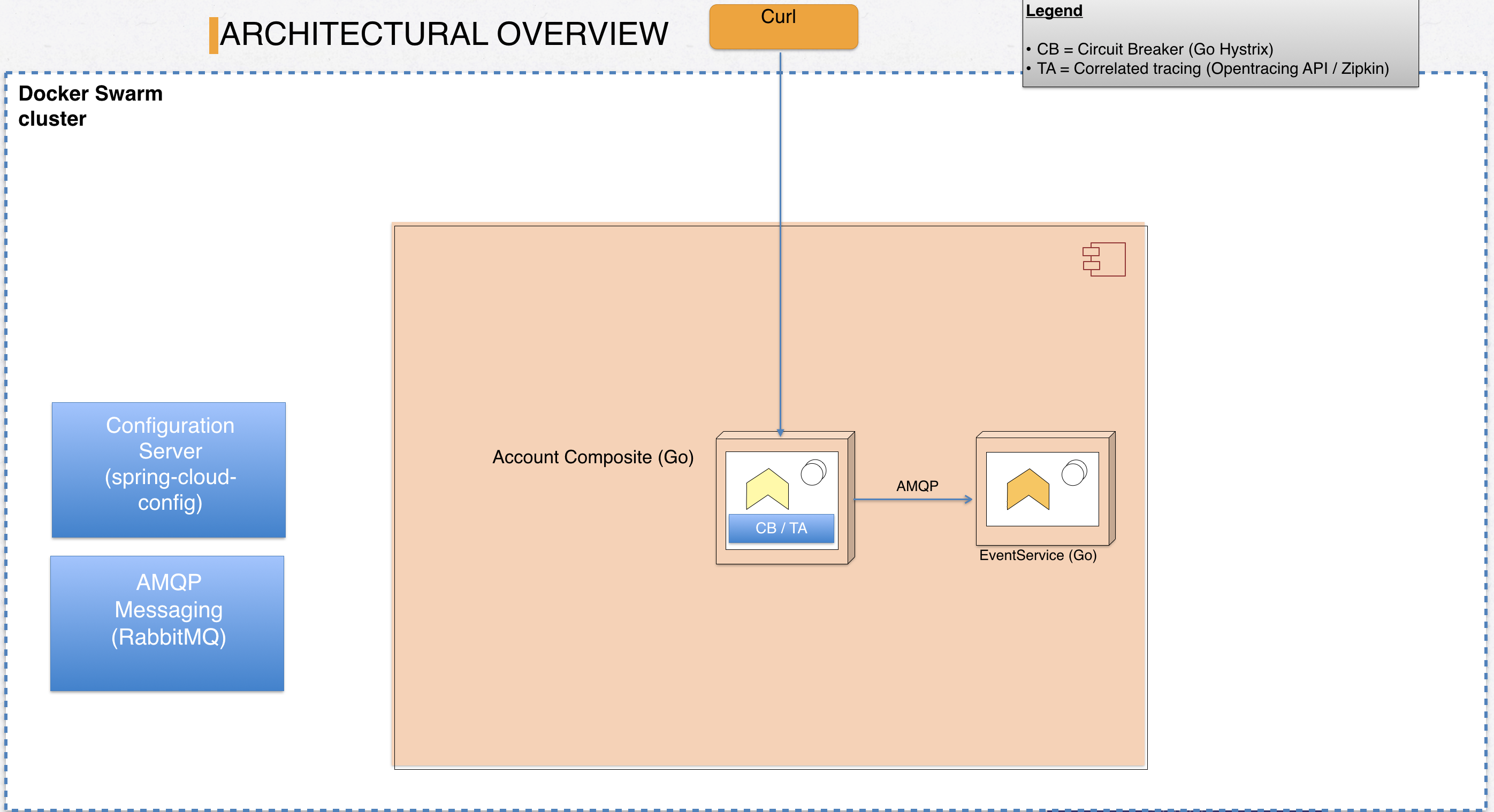 rabbitmq spring boot microservices