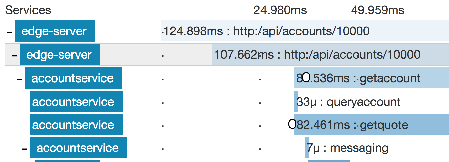 zipkin microservices example