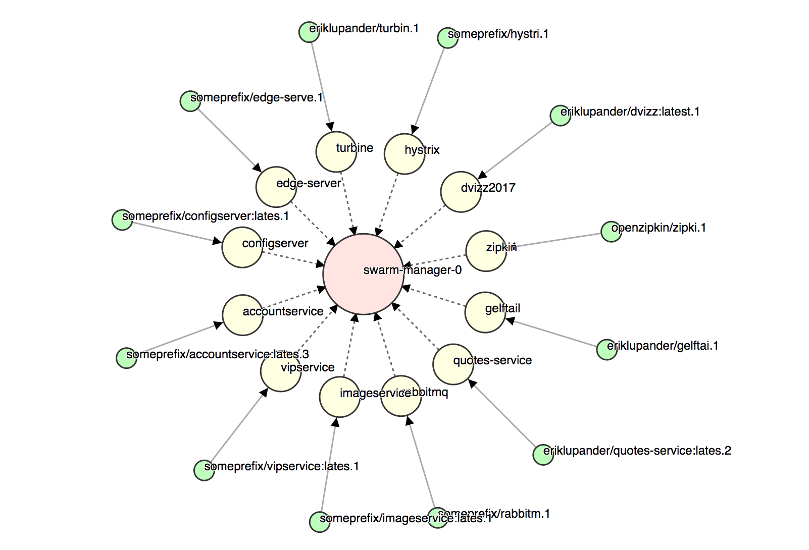 zipkin microservices example