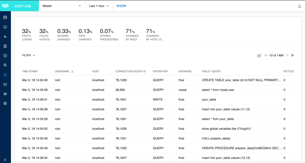 Database Audit Log Monitoring for 