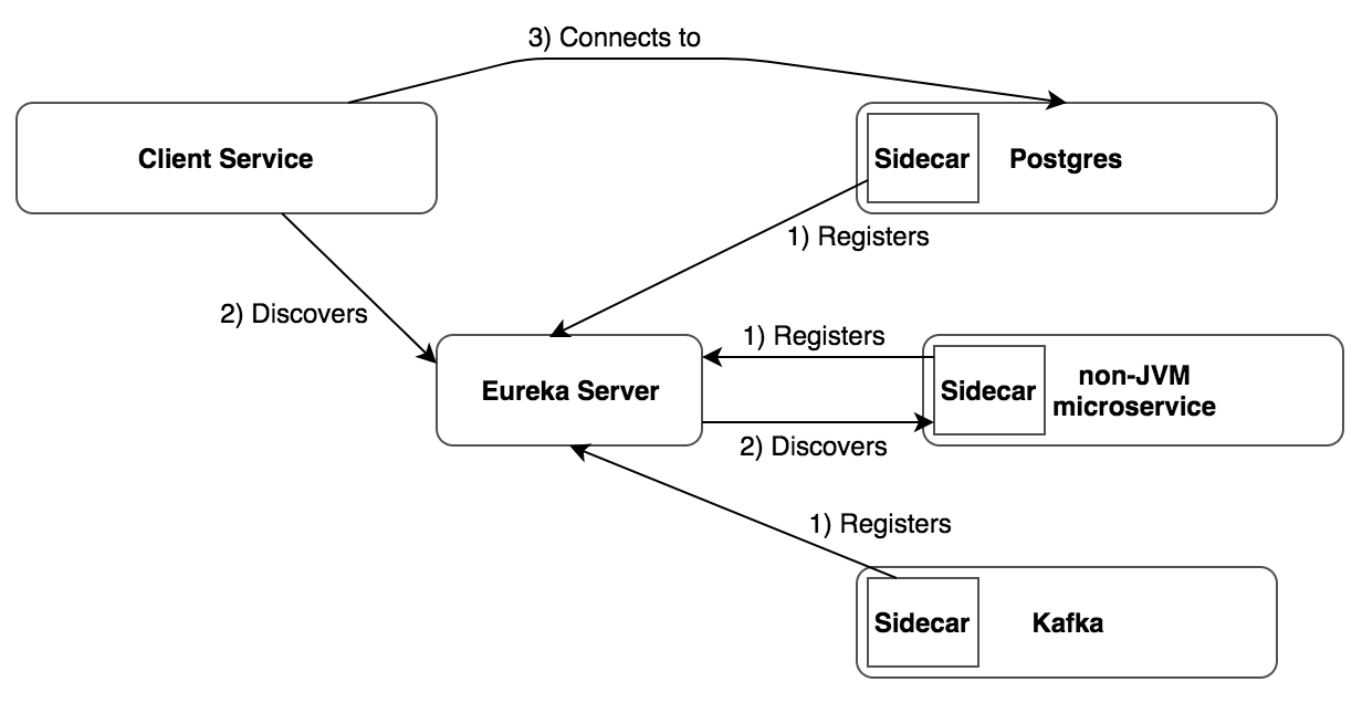 netflix java framework