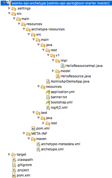 custom maven archetype folder structure