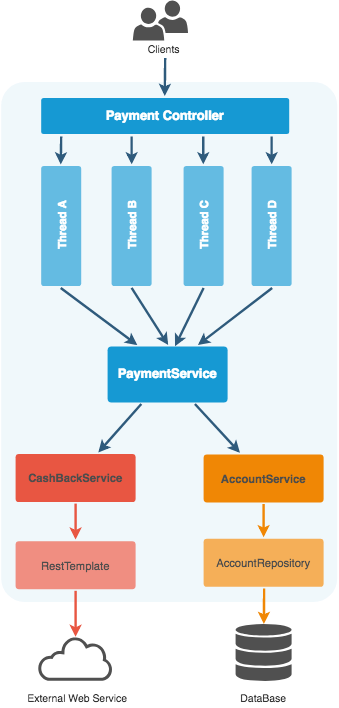 component diagram of the application