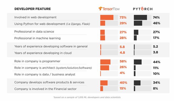 tensorflow vs pytorch