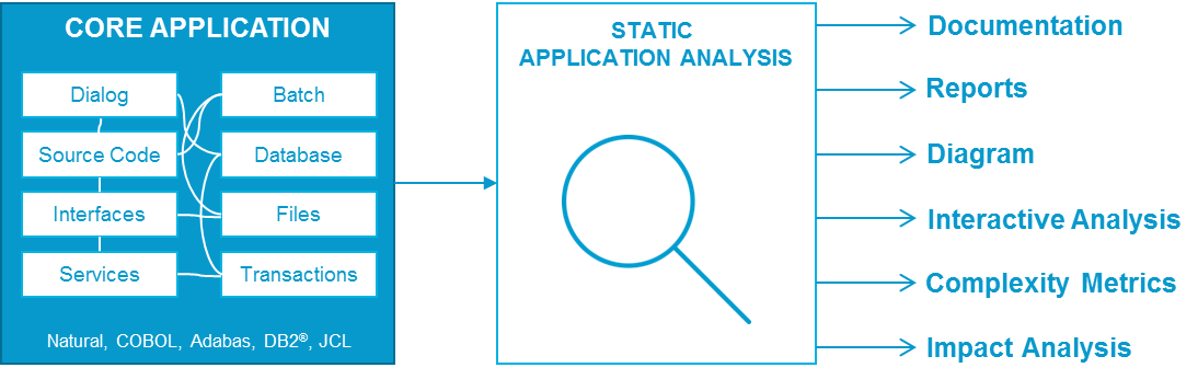 static application analysis