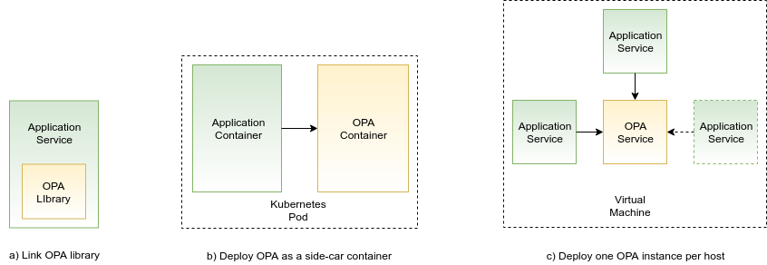 integrating opa