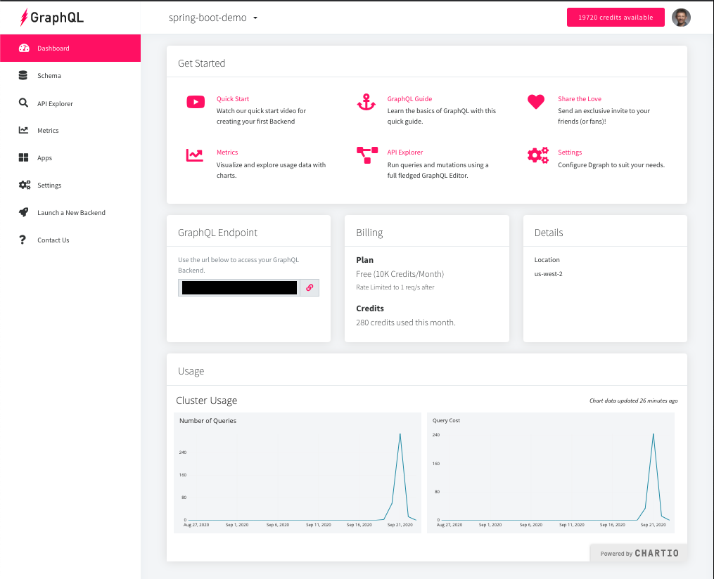 graphql dashboard