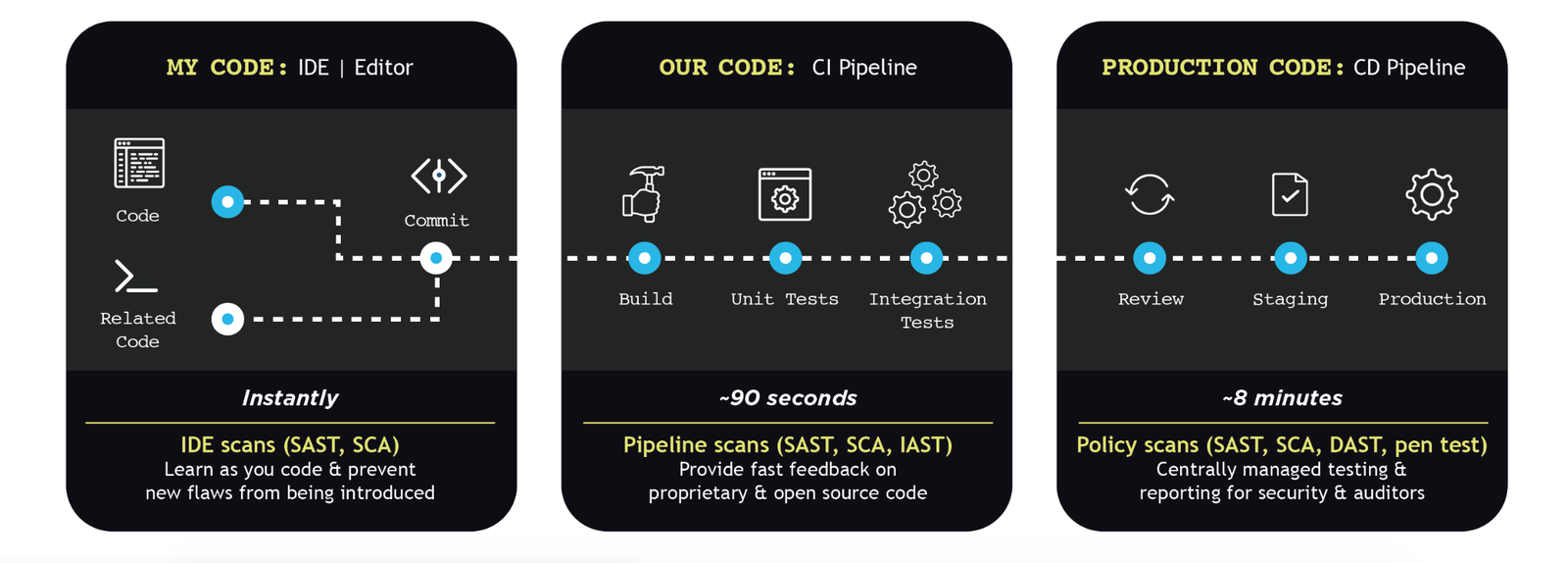 Top SAST Solutions You Should Know