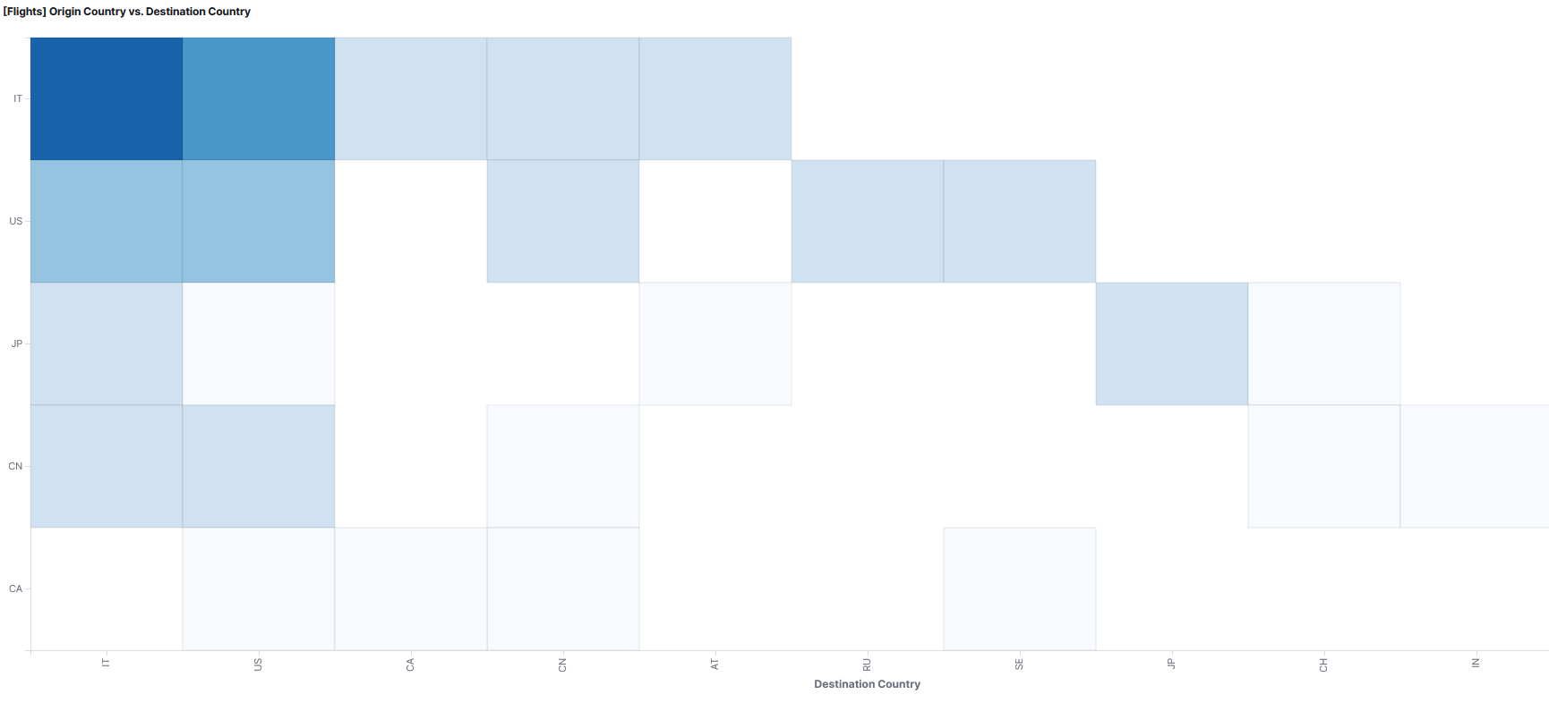 heatmap graph