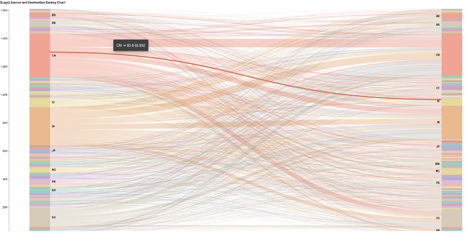 sankey diagram