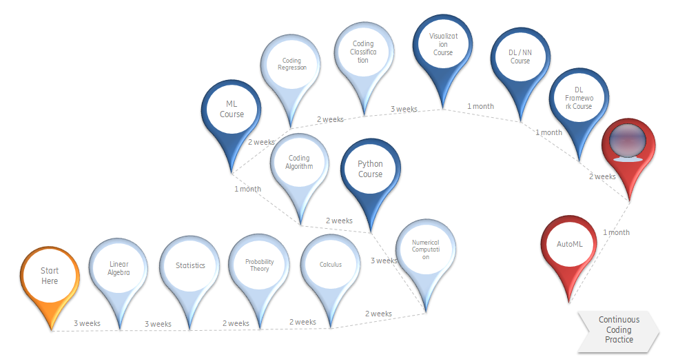 Learning AI/ML: The Hard Way