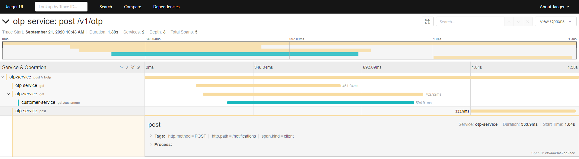 tracing the call which generates OTPs