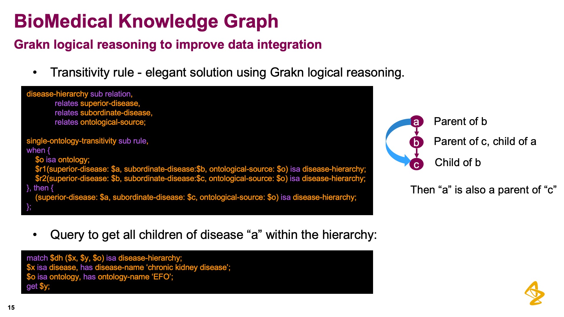 Modeling Biomedical Data For A Drug Discovery Knowledge Graph Dzone Database