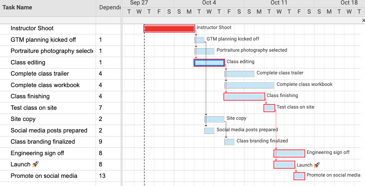 Notion Gantt Chart Dependencies