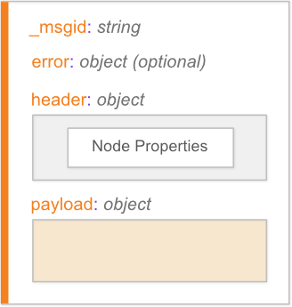 _msgrid