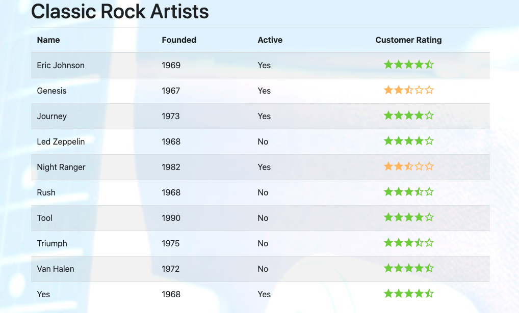 classic rock artists
