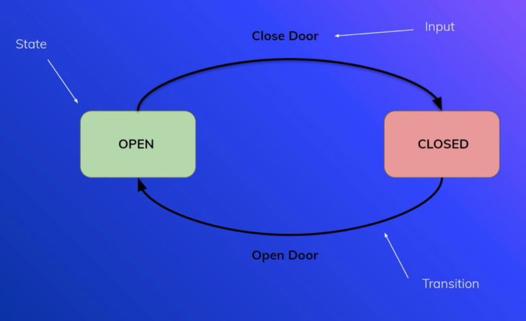 The Ultimate Guide to AWS Step Functions