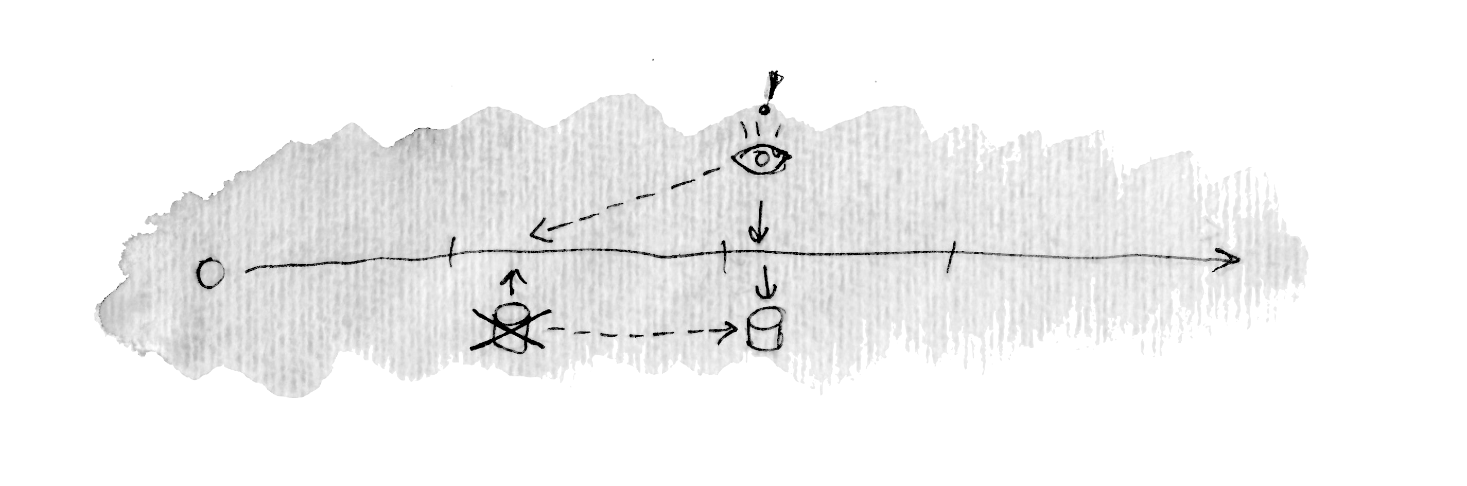 Pure Bliss With Pure Functions in Java