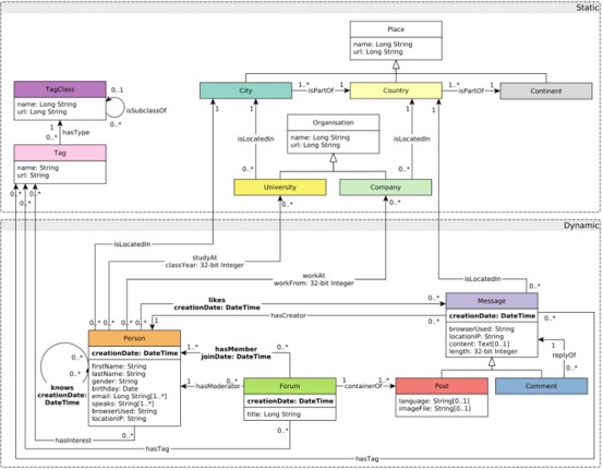 data schema