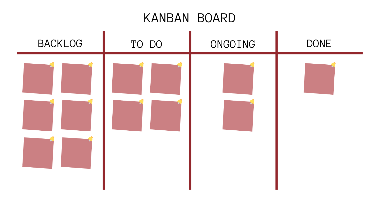 Kanban. Канбан доска Toyota. Методика Kanban. Канбан (разработка). Канбан Япония.