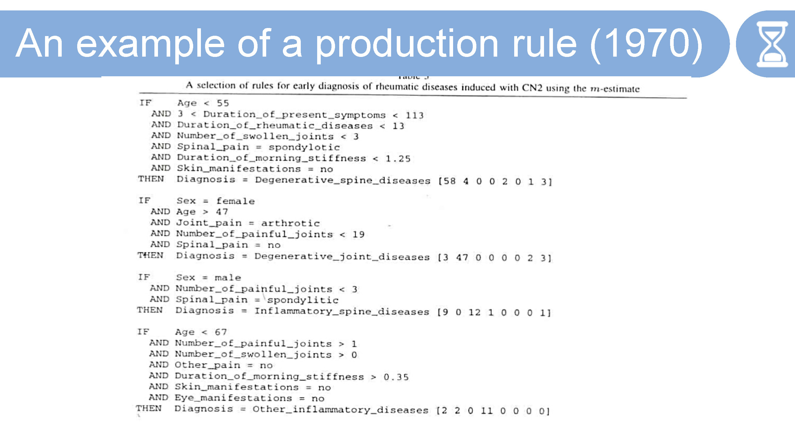 example of production rule