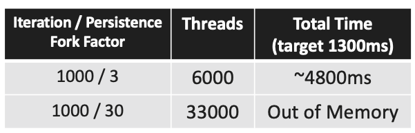 threads