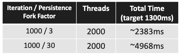 threads