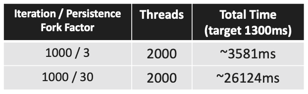 threads
