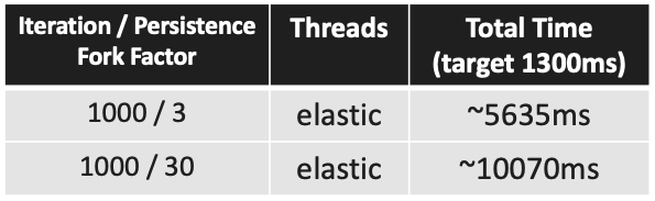 elastic threads