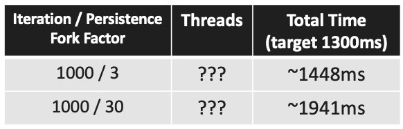 threads ???