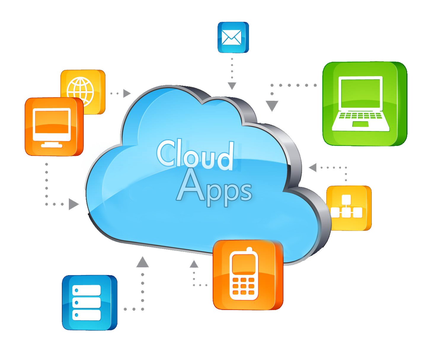 A Complete Guide To Develop A Cloud-Based Application - DZone Cloud
