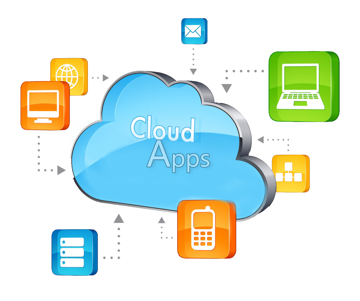 Cloud Based Solutions Examples