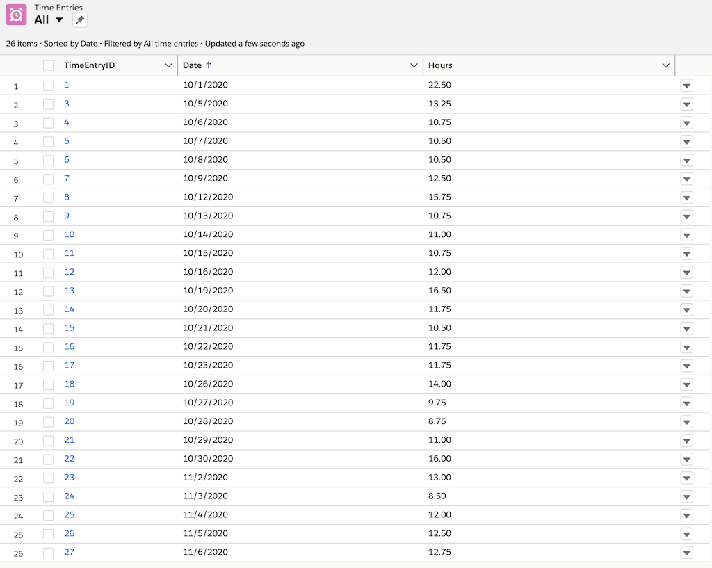Example time entry data.