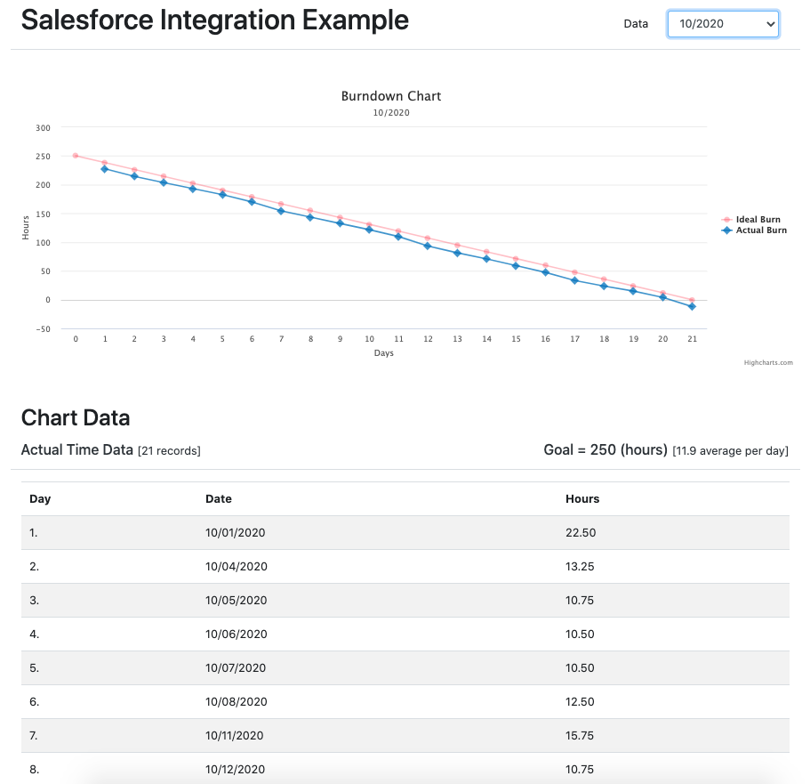 salesforce integration