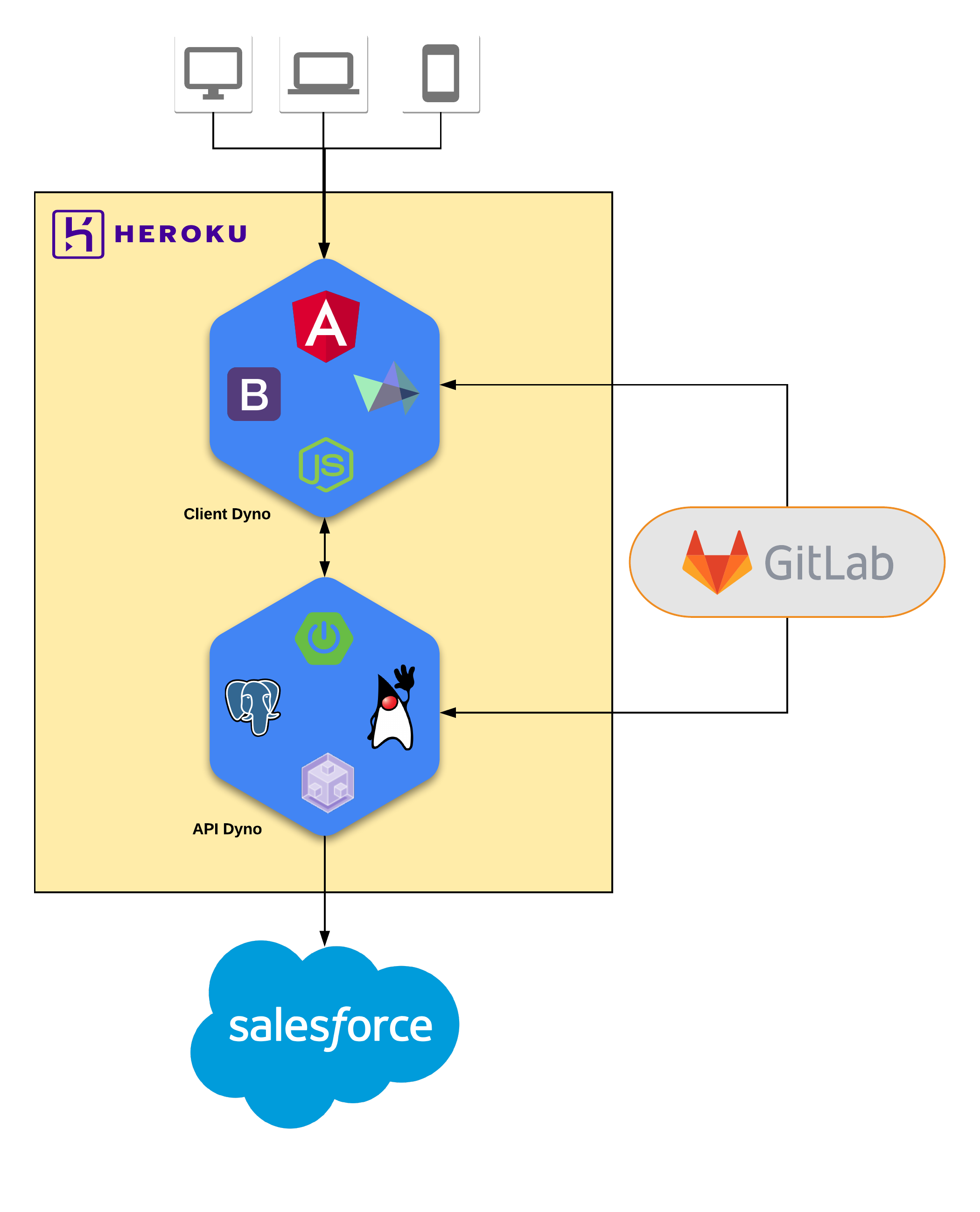 heroku