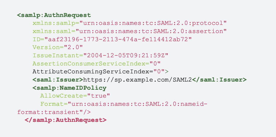 API Authentication Methods: An Overview