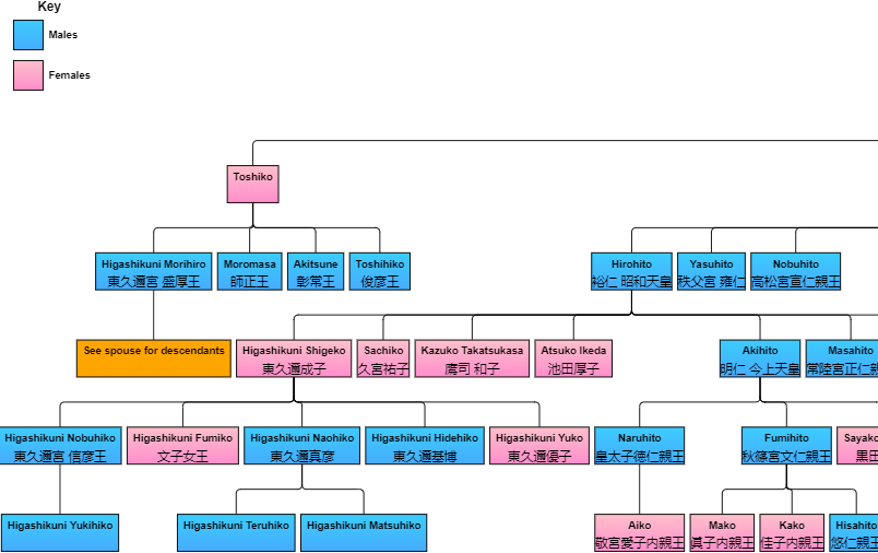 Download Top 6 Javascript Family Tree Diagram Libraries Dzone Java