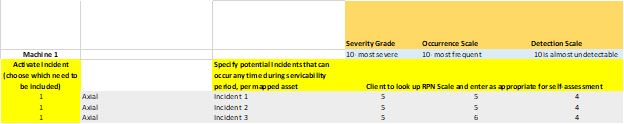Asset/Incident Map.