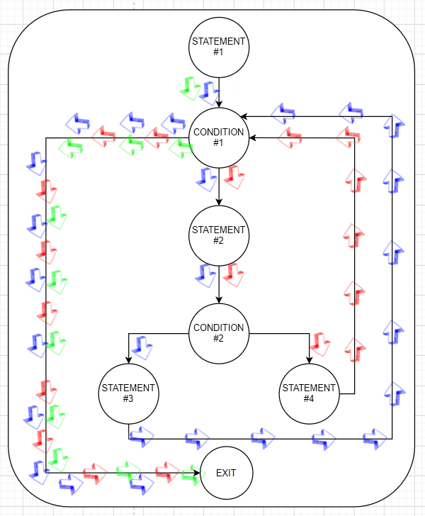 conditions and statements