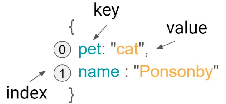 Understanding DataWeave's Pluck Function - DZone