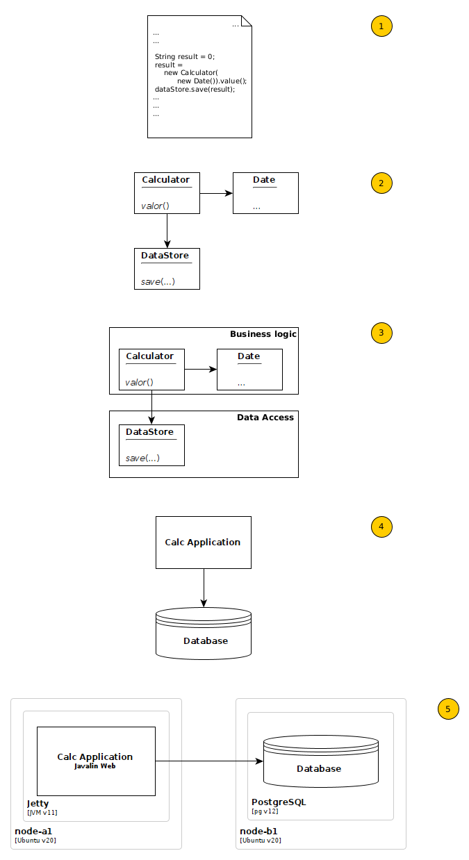 Code Your Architecture Structure
