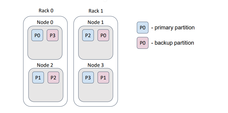 Backup filter