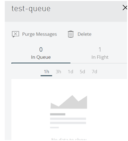 Message in flight status. 