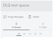 Zero messages, zero in flight screenshot.