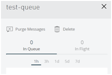 Delete option screenshot. 